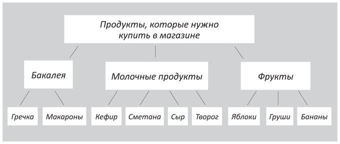 Когнитивный интеллект. Эффективно учусь, использую техники и инструменты