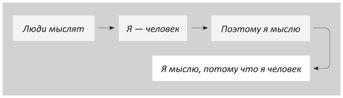 Когнитивный интеллект. Эффективно учусь, использую техники и инструменты