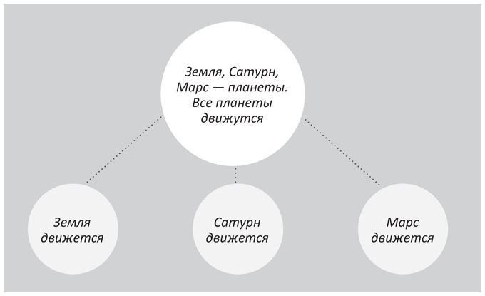 Когнитивный интеллект. Эффективно учусь, использую техники и инструменты