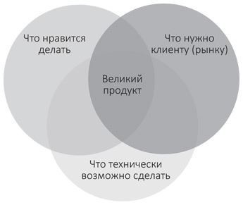 Когнитивный интеллект. Эффективно учусь, использую техники и инструменты