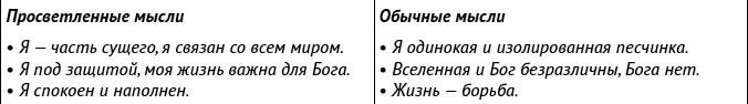 Внутриличностный интеллект. Знаю, понимаю, управляю собой