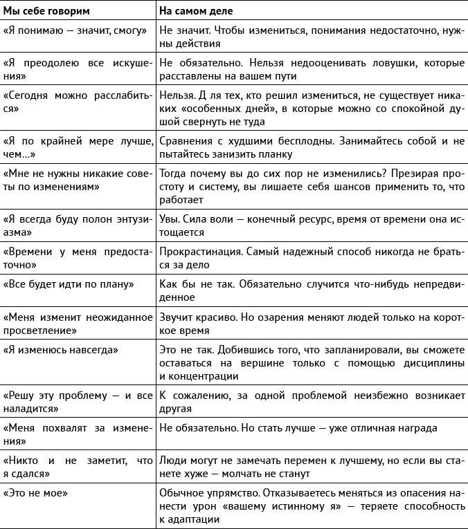 Внутриличностный интеллект. Знаю, понимаю, управляю собой