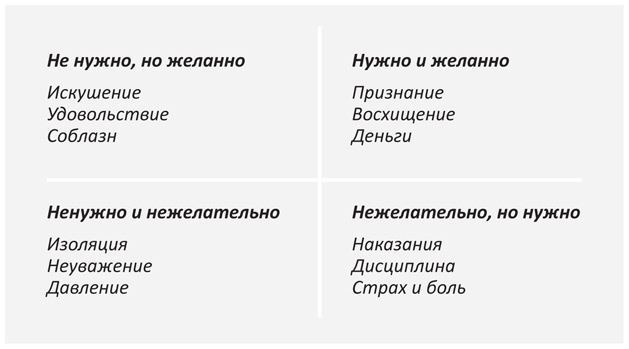 Внутриличностный интеллект. Знаю, понимаю, управляю собой