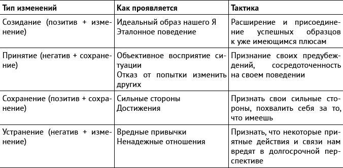 Внутриличностный интеллект. Знаю, понимаю, управляю собой