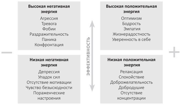 Внутриличностный интеллект. Знаю, понимаю, управляю собой