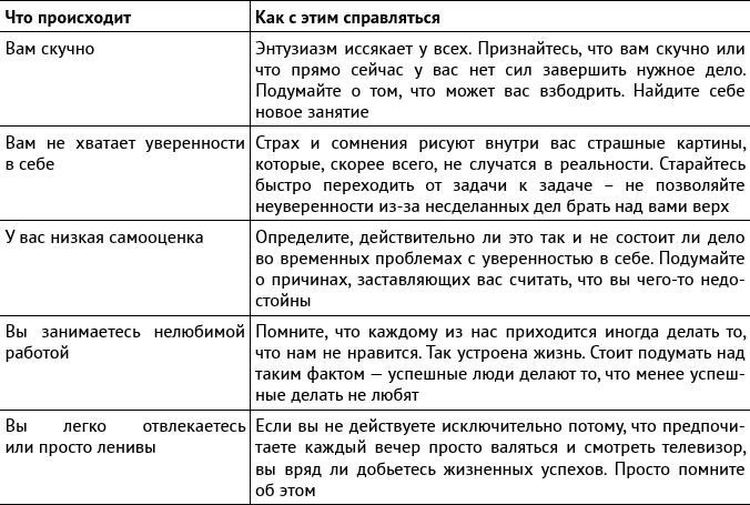 Внутриличностный интеллект. Знаю, понимаю, управляю собой