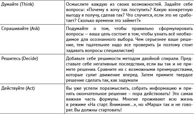 Внутриличностный интеллект. Знаю, понимаю, управляю собой