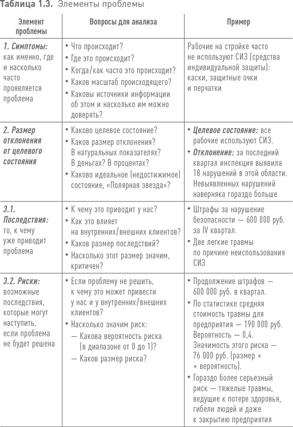 Практики регулярного менеджмента