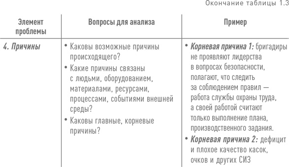 Практики регулярного менеджмента