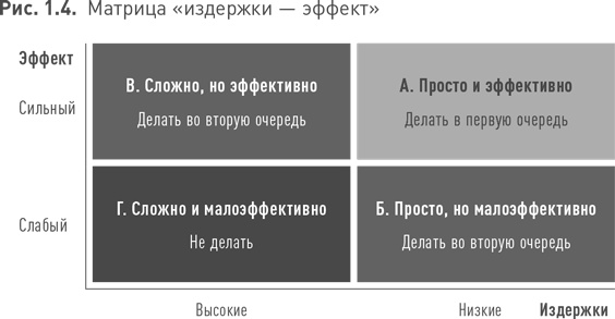 Практики регулярного менеджмента