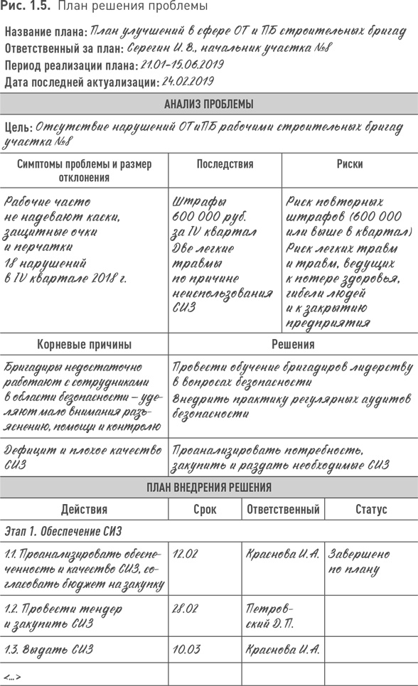 Практики регулярного менеджмента