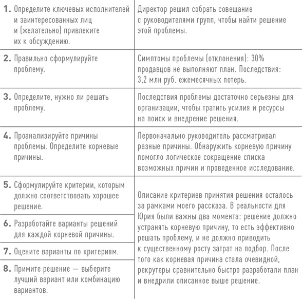 Практики регулярного менеджмента