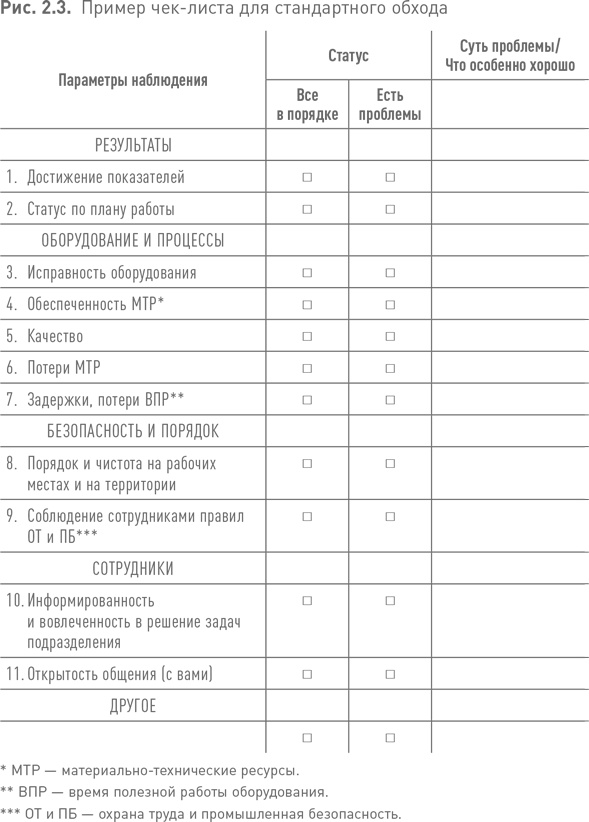 Практики регулярного менеджмента