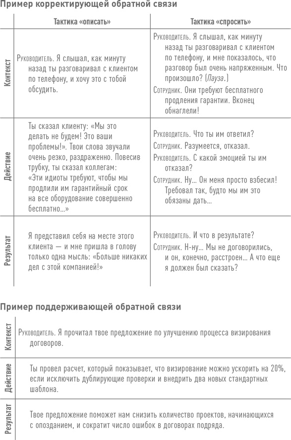 Практики регулярного менеджмента