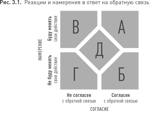 Практики регулярного менеджмента