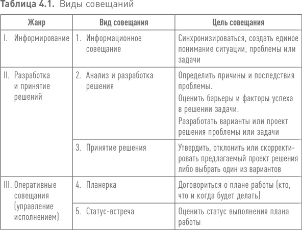 Практики регулярного менеджмента