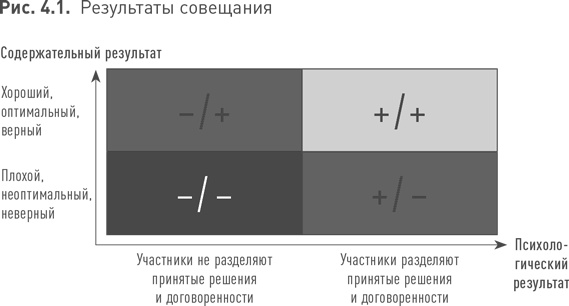 Практики регулярного менеджмента