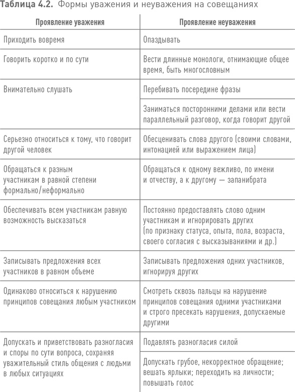 Практики регулярного менеджмента