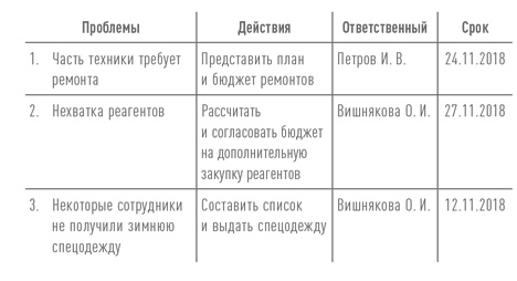 Практики регулярного менеджмента