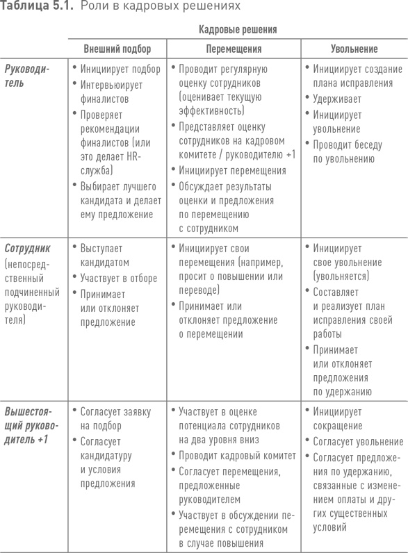 Практики регулярного менеджмента