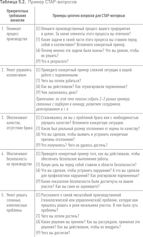 Практики регулярного менеджмента