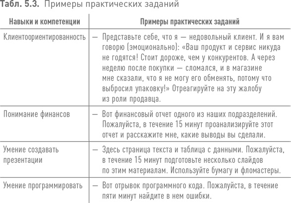 Практики регулярного менеджмента