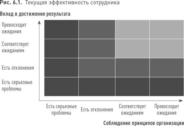 Практики регулярного менеджмента