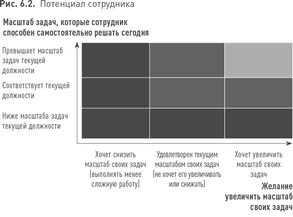 Практики регулярного менеджмента