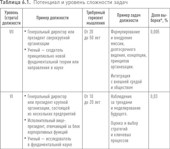 Практики регулярного менеджмента