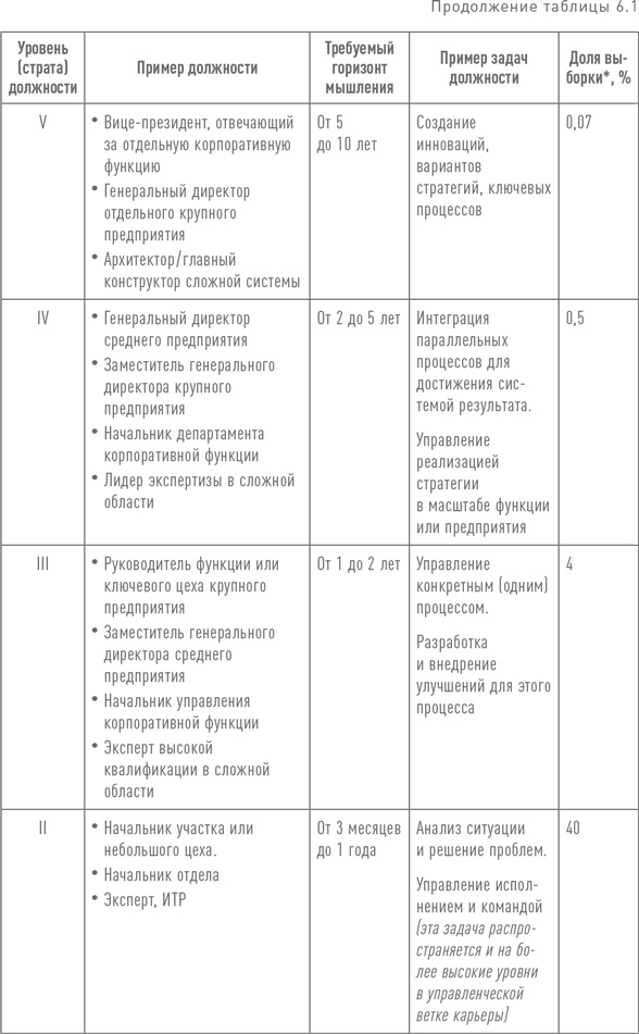 Практики регулярного менеджмента