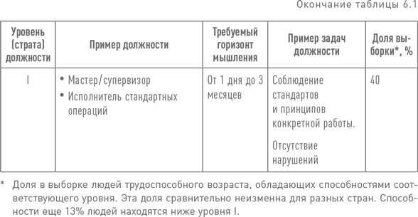 Практики регулярного менеджмента