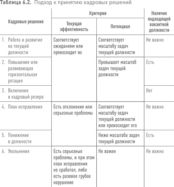 Практики регулярного менеджмента