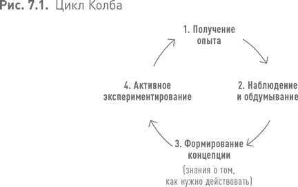 Практики регулярного менеджмента