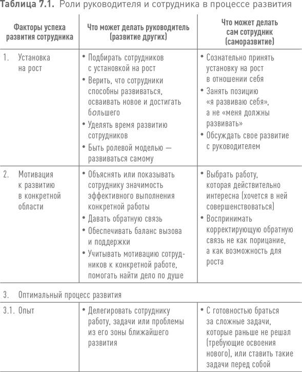 Практики регулярного менеджмента