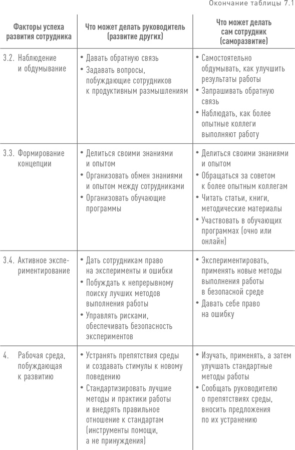 Практики регулярного менеджмента