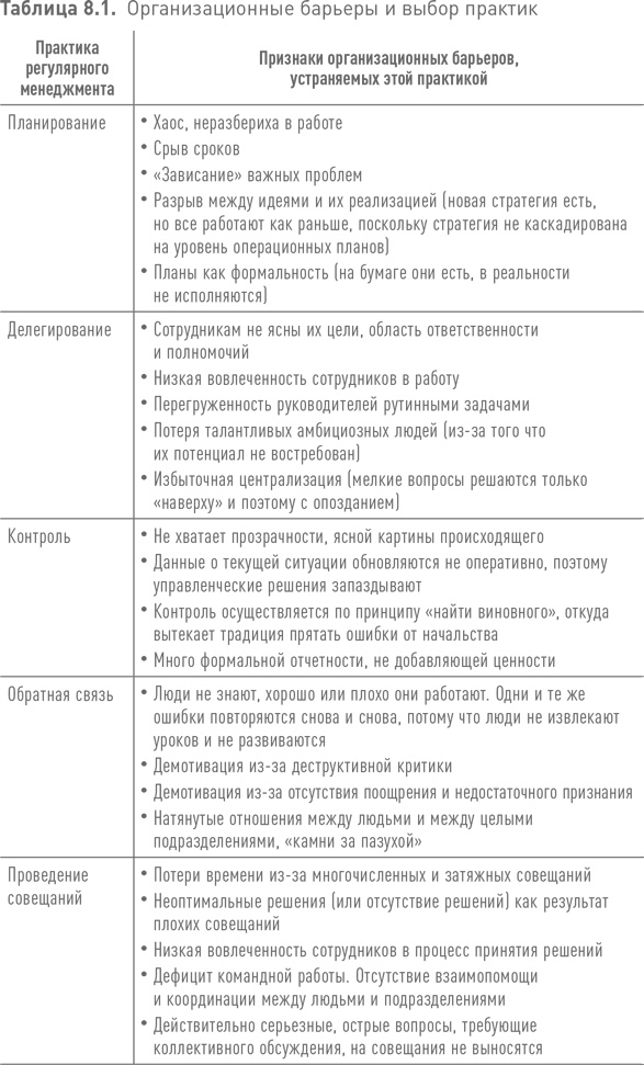 Практики регулярного менеджмента