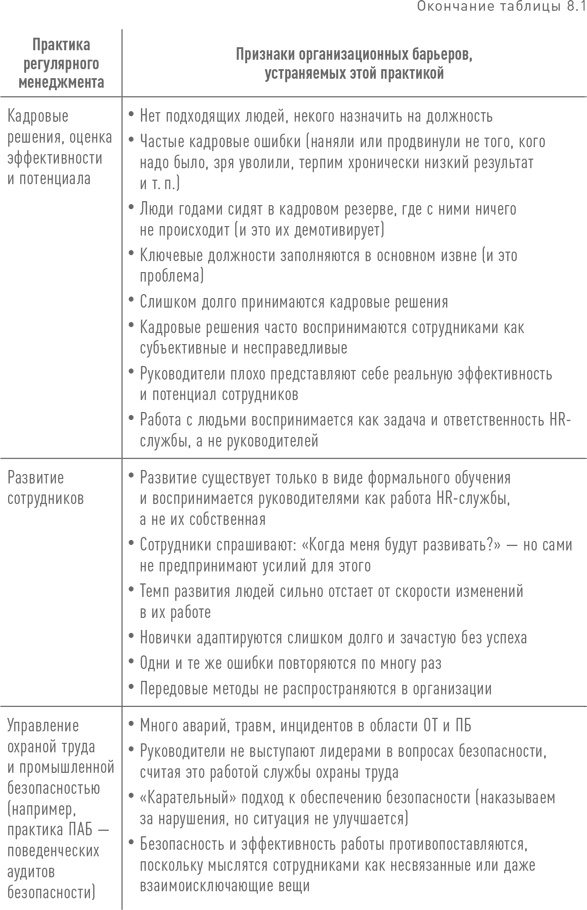 Практики регулярного менеджмента