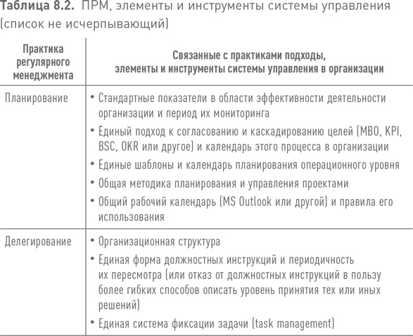 Практики регулярного менеджмента