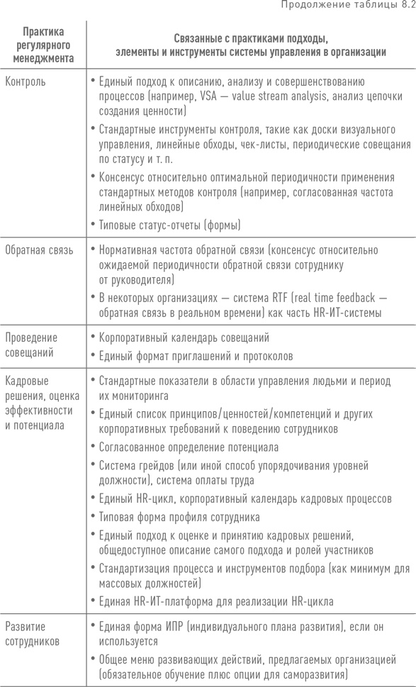 Практики регулярного менеджмента