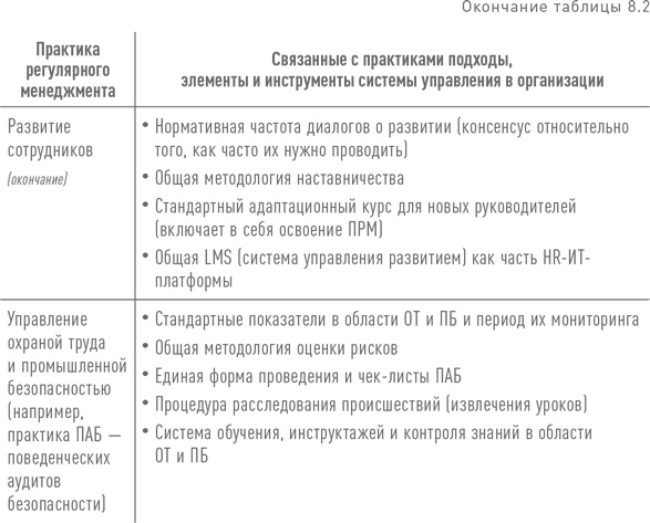 Практики регулярного менеджмента