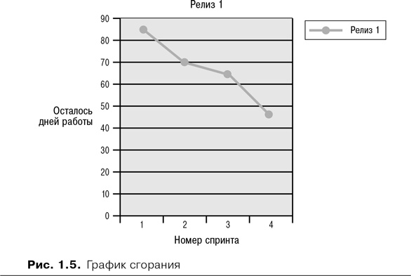 Скрам