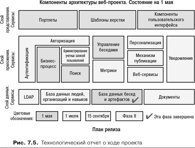 Скрам