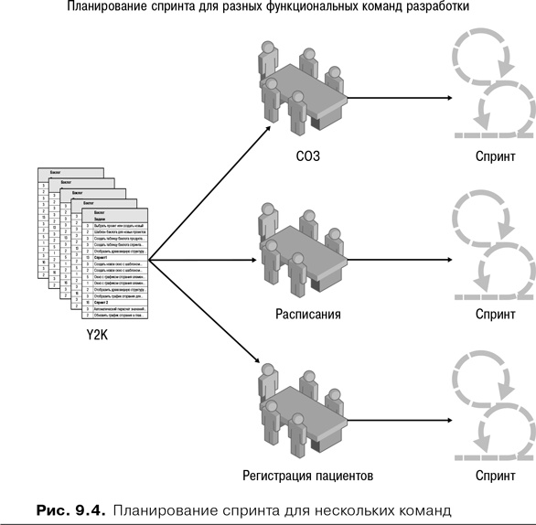 Скрам