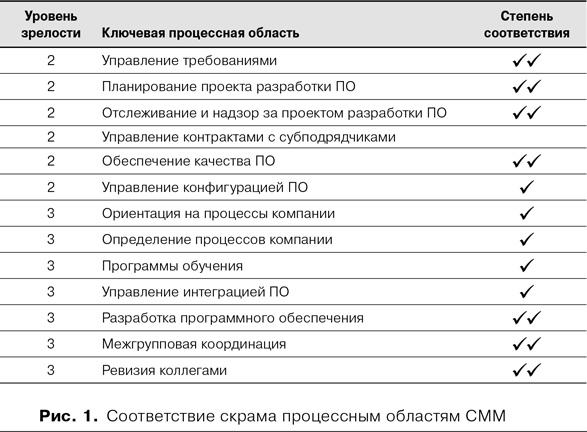 Скрам