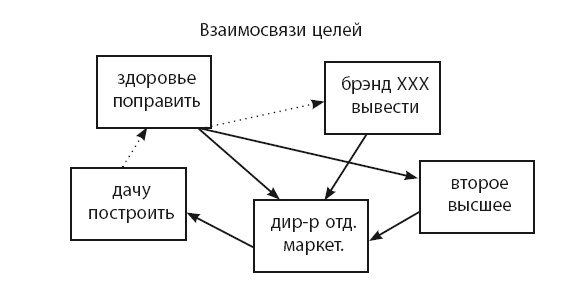 Время