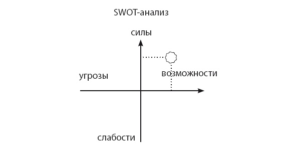 Время