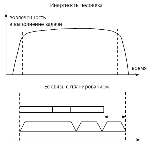 Время