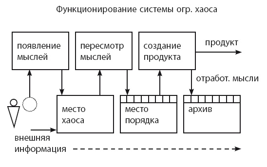 Время