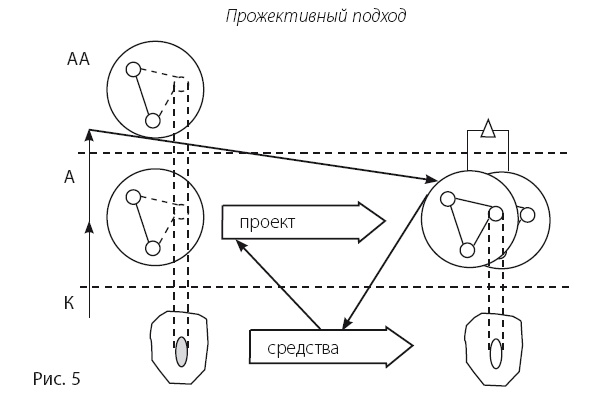 Время