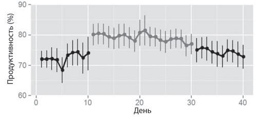 Путь джедая